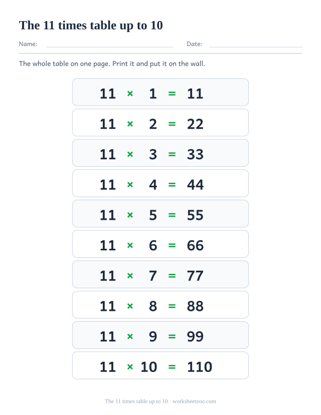 Ten-row 11 times table poster ending at 11 x 10 = 110, printed in tall alternating rows.