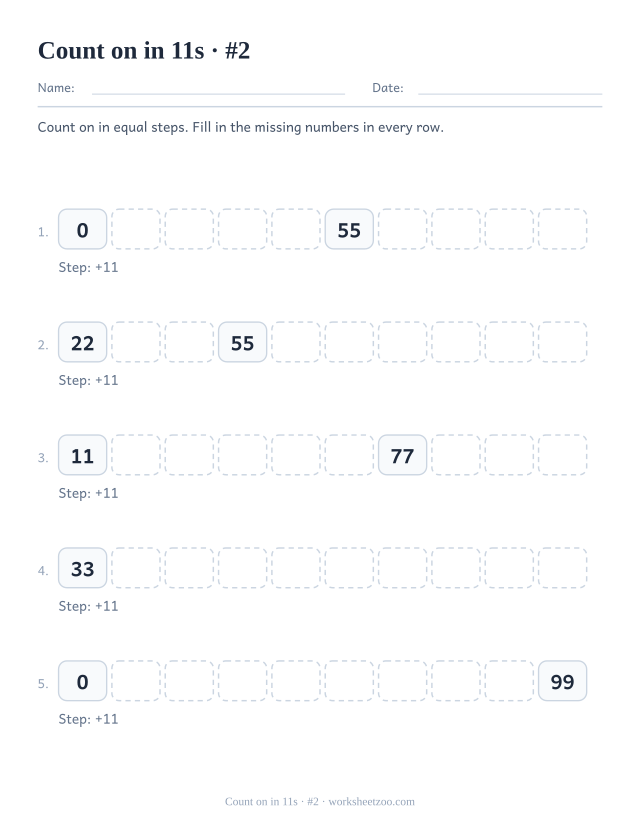 Five rows of ten boxes counting on in 11s with only one or two numbers printed per row.
