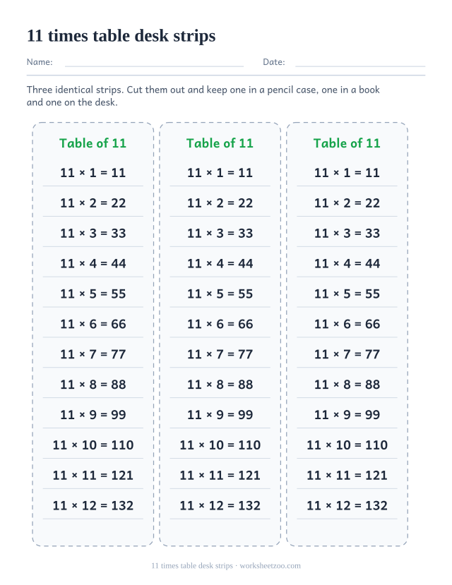 Three identical cut-out strips side by side, each listing 11 x 1 = 11 down to 11 x 12 = 132 on ruled lines.