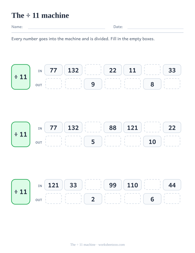 Three IN and OUT tables beside a green box reading ÷ 11, taking multiples of 11 in and giving factors out, with empty cells to fill.
