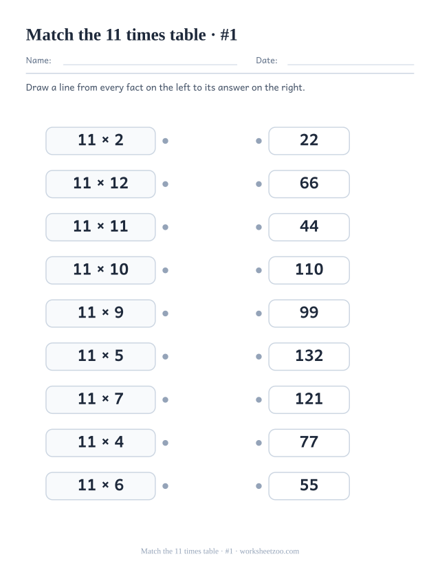 Two columns of nine boxes, 11 times table facts on the left and shuffled answers on the right, with a dot on each to join (set 1).