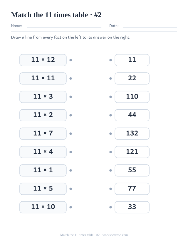Two columns of nine boxes, 11 times table facts on the left and shuffled answers on the right, with a dot on each to join (set 2).