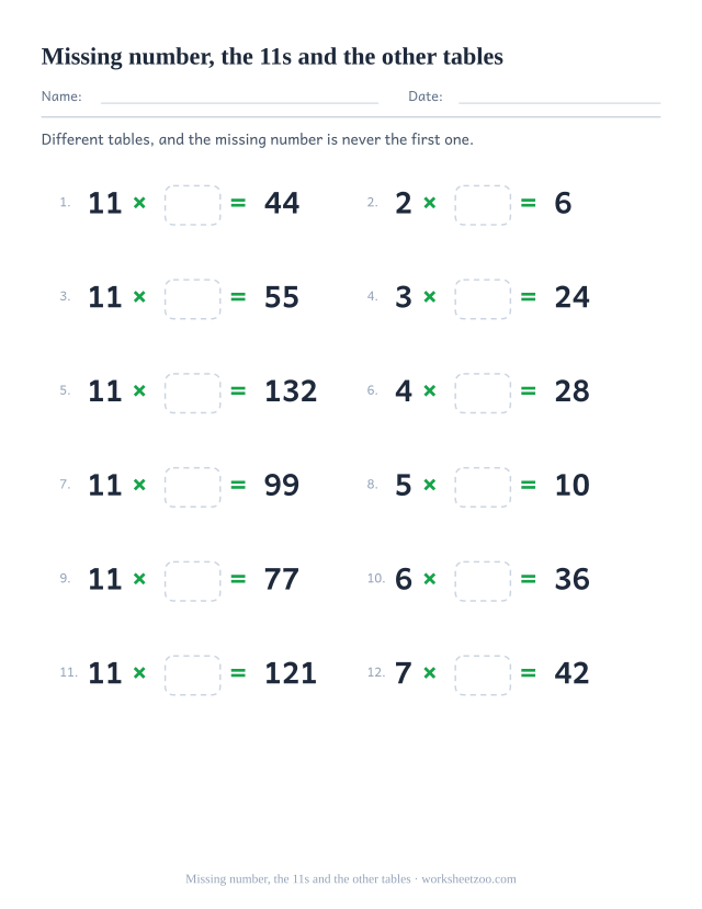 Twelve equations from mixed tables, half of them 11 times something, shaped number x empty box = printed product, in two columns of six.