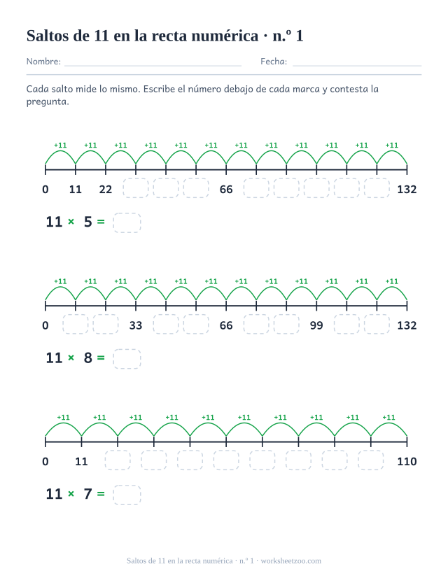 Tres rectas numéricas con arcos verdes marcados +11 entre las marcas, unos números impresos y el resto en casillas vacías.