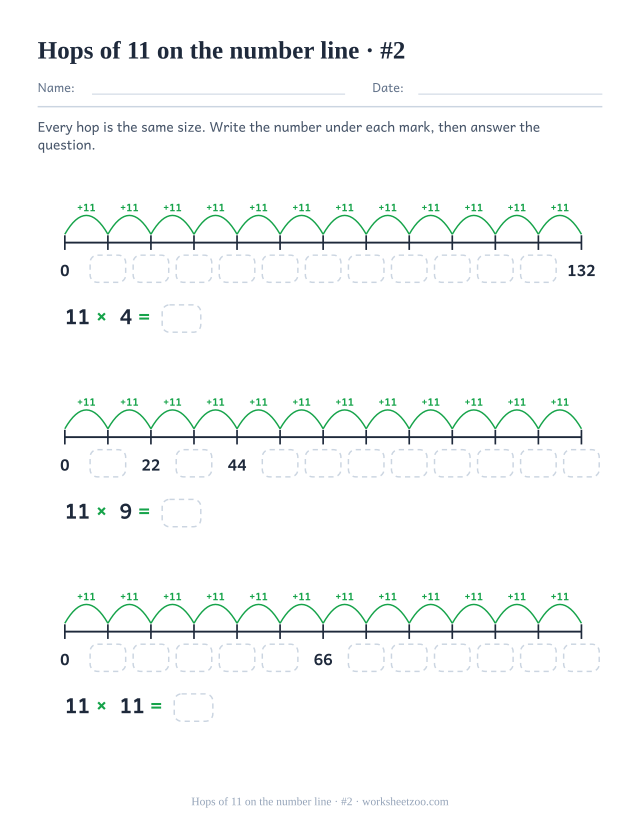 Three number lines of twelve hops of 11 with almost every landing number left as an empty box, and one equation under each.