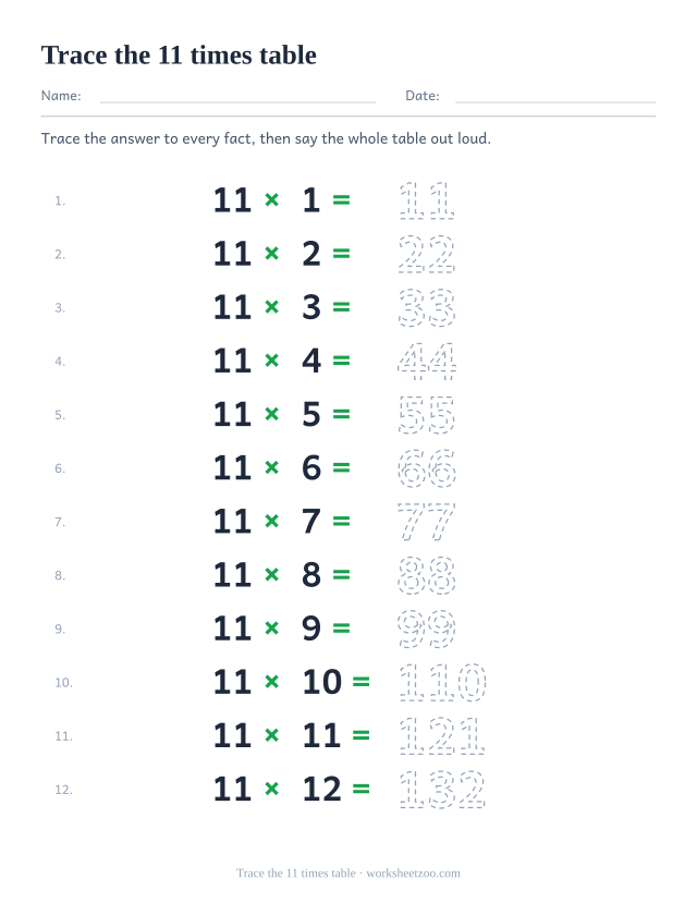 Twelve rows of 11 x 1 = to 11 x 12 = with the answers 11 to 132 printed as dotted outlines for tracing.