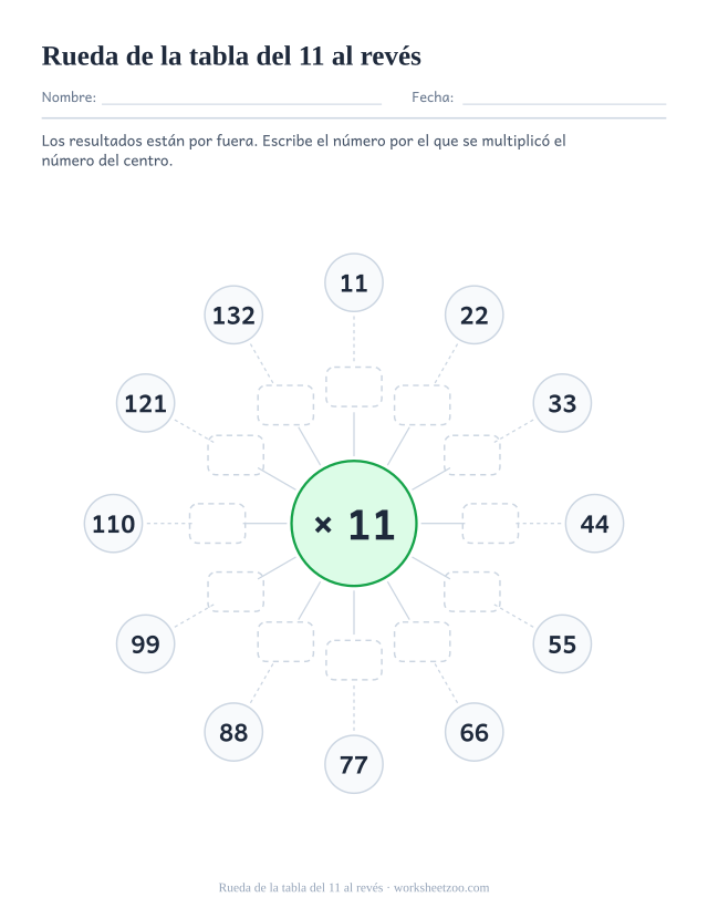 Rueda con x 11 en el centro, los doce resultados impresos en los círculos de fuera y el anillo interior con casillas vacías.