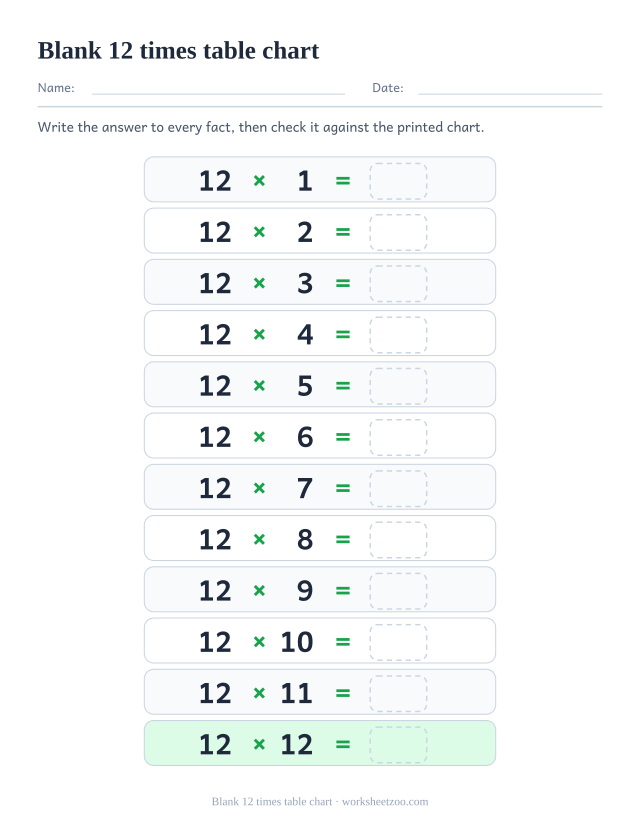 Blank 12 times table chart: twelve rows reading 12 x 1 = up to 12 x 12 =, each followed by an empty dashed box.
