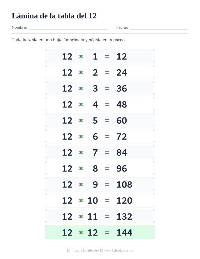 Lámina de la tabla del 12 para imprimir: doce filas sombreadas de 12 x 1 = 12 hasta 12 x 12 = 144 con todos los resultados.