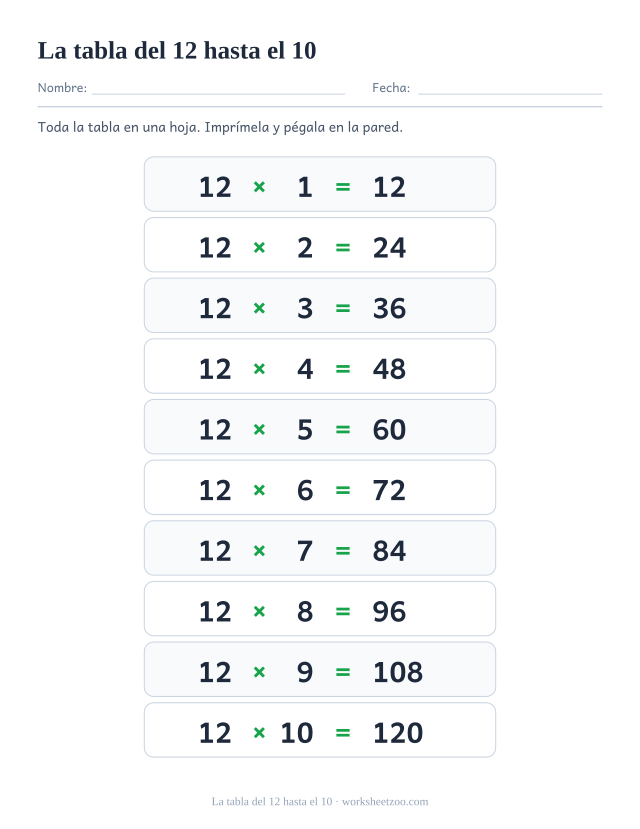 Póster de la tabla del 12 de diez filas que termina en 12 x 10 = 120, con filas altas alternadas.