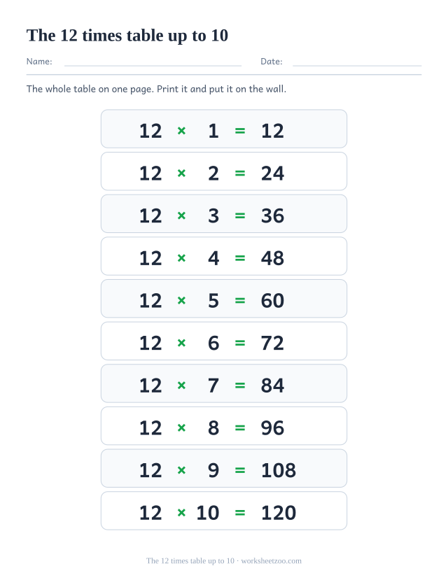 Ten-row 12 times table poster ending at 12 x 10 = 120, printed in tall alternating rows.