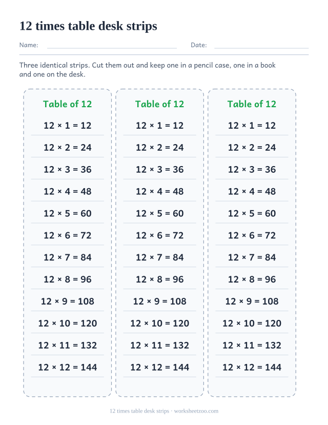 Three identical cut-out strips side by side, each listing 12 x 1 = 12 down to 12 x 12 = 144 on ruled lines.