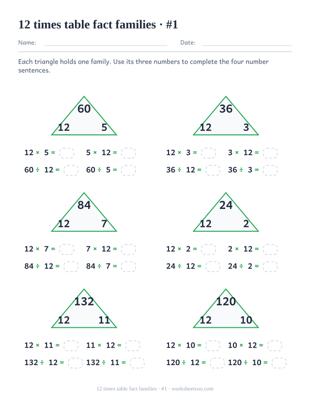Six green triangles holding a product with 12 and its partner at the base, each above four part-blank number sentences (set 1).
