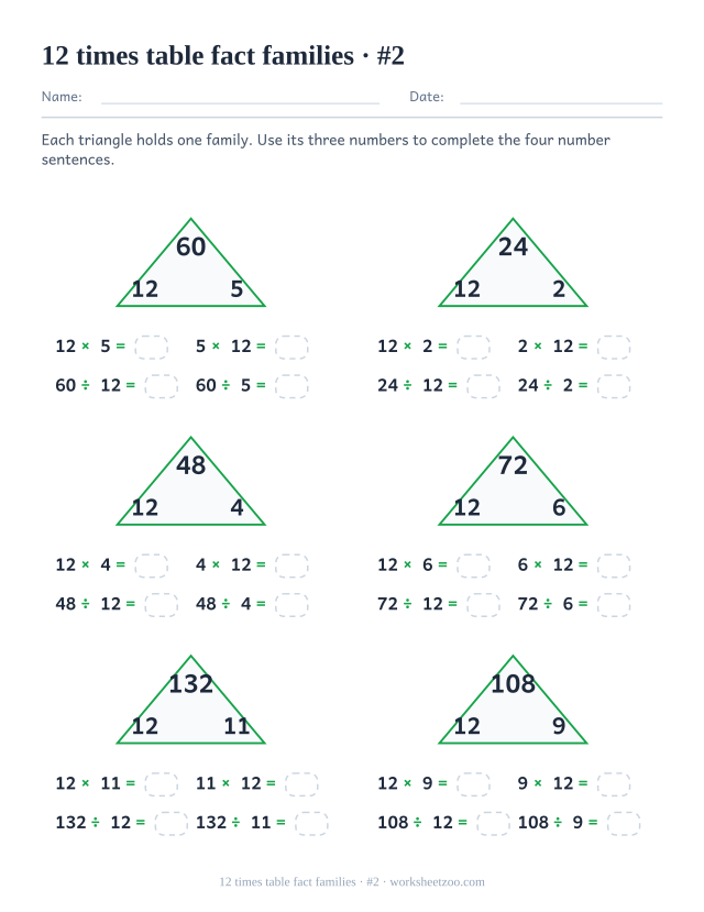Six green triangles holding a product with 12 and its partner at the base, each above four part-blank number sentences (set 2).