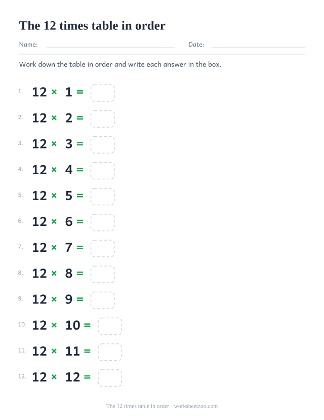 Numbered list of twelve equations from 12 x 1 to 12 x 12, each ending in an empty answer box.