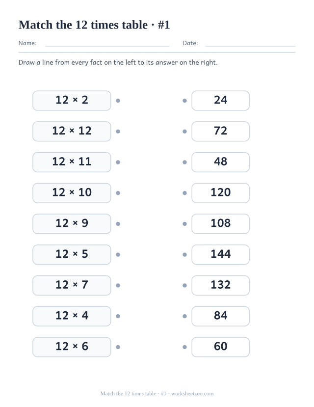 Two columns of nine boxes, 12 times table facts on the left and shuffled answers on the right, with a dot on each to join (set 1).