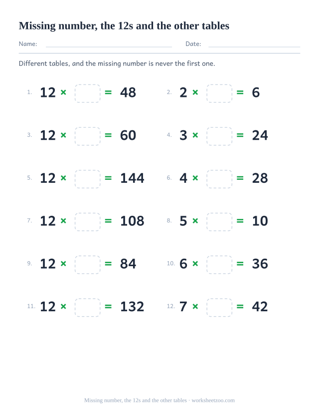 Twelve equations from mixed tables, half of them 12 times something, shaped number x empty box = printed product, in two columns of six.