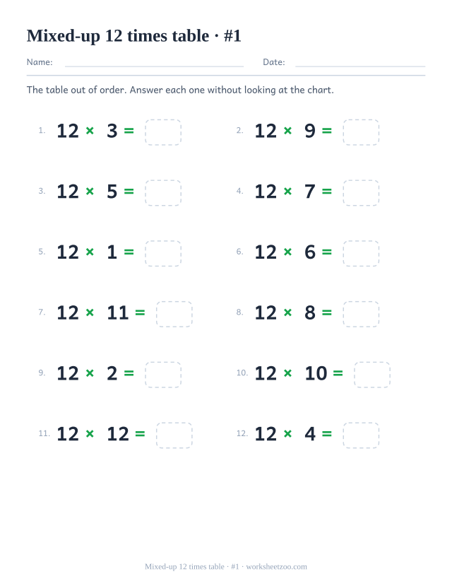Twelve shuffled 12 times table equations in two columns of six, numbered, each ending in an empty answer box (set 1).