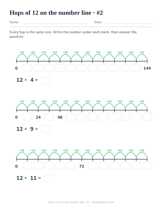 Three number lines of twelve hops of 12 with almost every landing number left as an empty box, and one equation under each.