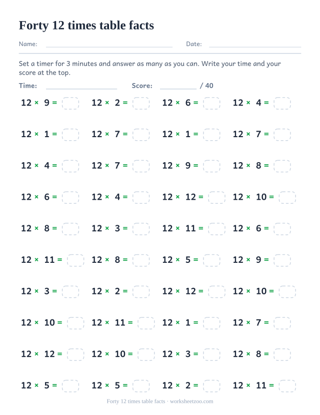 Forty 12 times table equations in four columns of ten, each with a small answer box.
