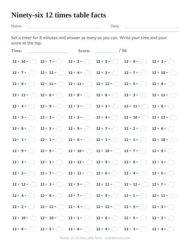 Ninety-six small 12 times table equations in six columns of sixteen filling the whole page.