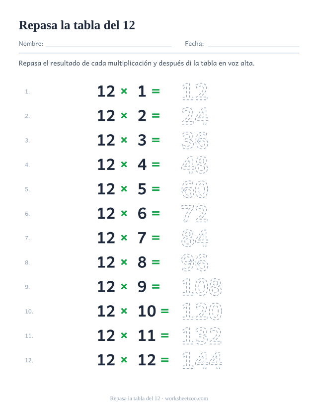 Doce renglones de 12 x 1 = a 12 x 12 = con los resultados de 12 a 144 punteados para repasar.