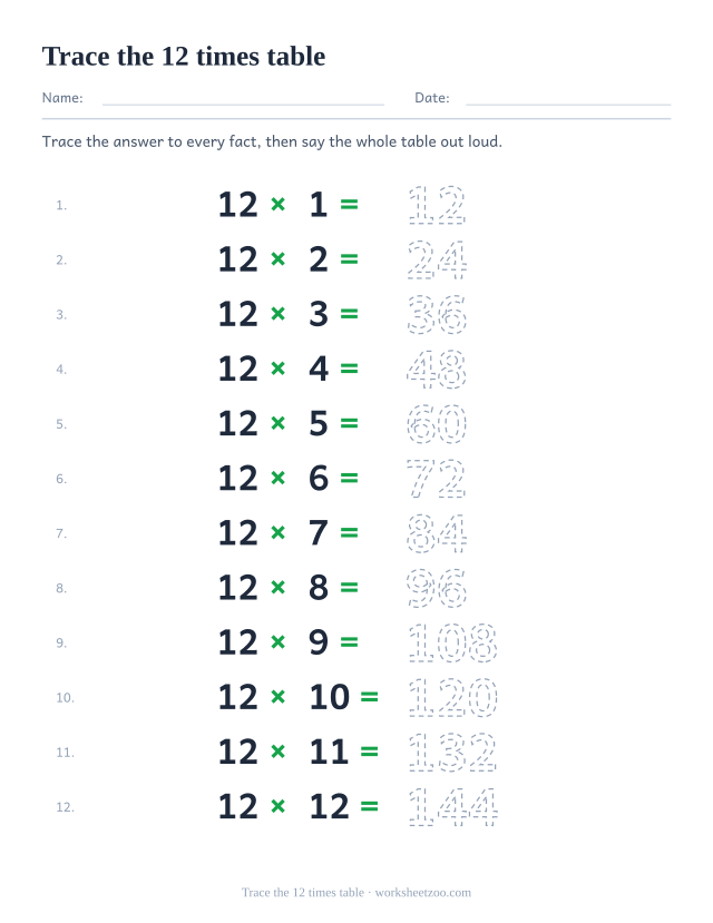 Twelve rows of 12 x 1 = to 12 x 12 = with the answers 12 to 144 printed as dotted outlines for tracing.
