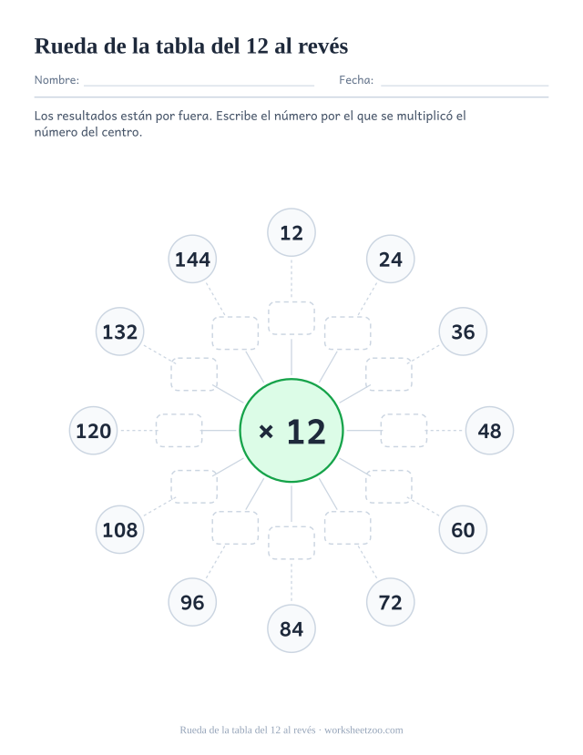Rueda con x 12 en el centro, los doce resultados impresos en los círculos de fuera y el anillo interior con casillas vacías.