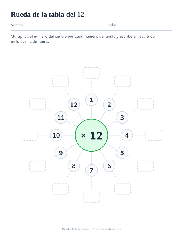 Rueda de multiplicar con x 12 en el círculo verde central, un anillo con los números del 1 al 12 y doce casillas vacías por fuera.