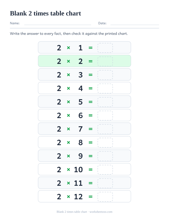 Blank 2 times table chart: twelve rows reading 2 x 1 = up to 2 x 12 =, each followed by an empty dashed box.