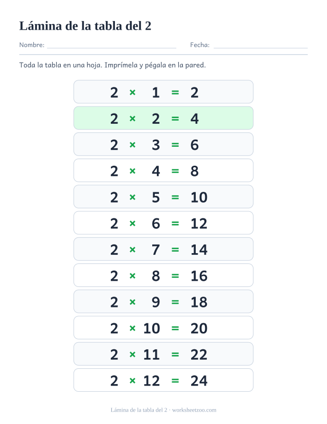 Lámina de la tabla del 2 para imprimir: doce filas sombreadas de 2 x 1 = 2 hasta 2 x 12 = 24 con todos los resultados.