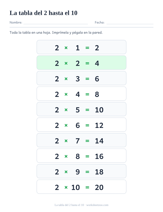 Póster de la tabla del 2 de diez filas que termina en 2 x 10 = 20, con filas altas alternadas.