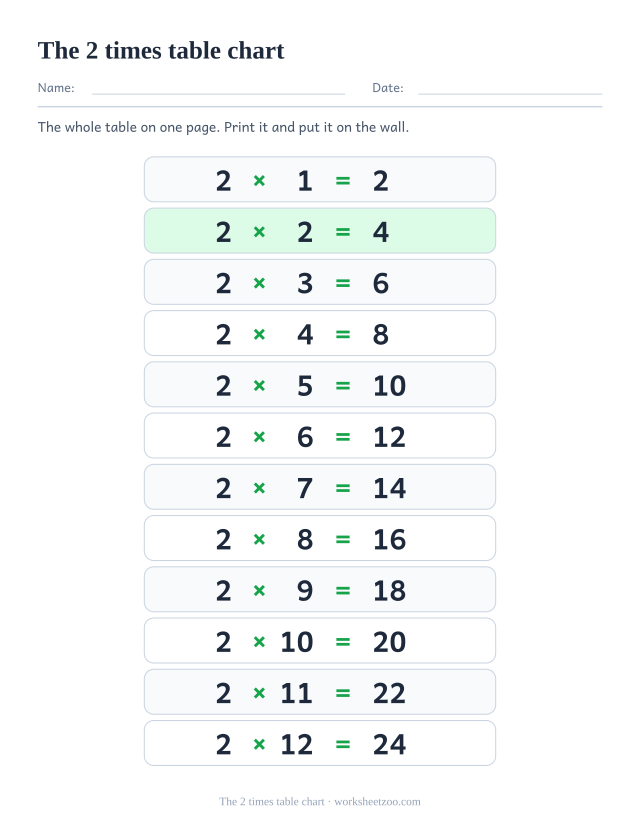 Printable 2 times table chart: twelve tinted rows reading 2 x 1 = 2 down to 2 x 12 = 24, each answer printed.