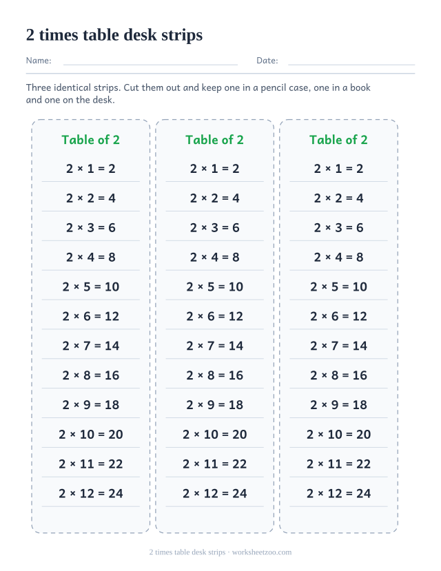Three identical cut-out strips side by side, each listing 2 x 1 = 2 down to 2 x 12 = 24 on ruled lines.