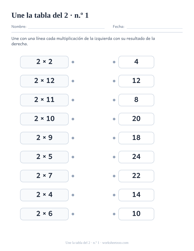 Dos columnas de nueve recuadros, multiplicaciones del 2 a la izquierda y resultados desordenados a la derecha, con un punto para unir (juego 1).