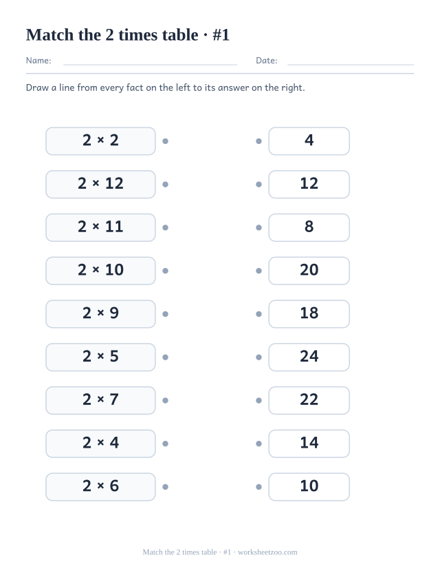 Two columns of nine boxes, 2 times table facts on the left and shuffled answers on the right, with a dot on each to join (set 1).