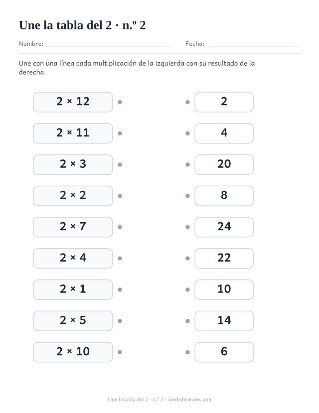 Dos columnas de nueve recuadros, multiplicaciones del 2 a la izquierda y resultados desordenados a la derecha, con un punto para unir (juego 2).