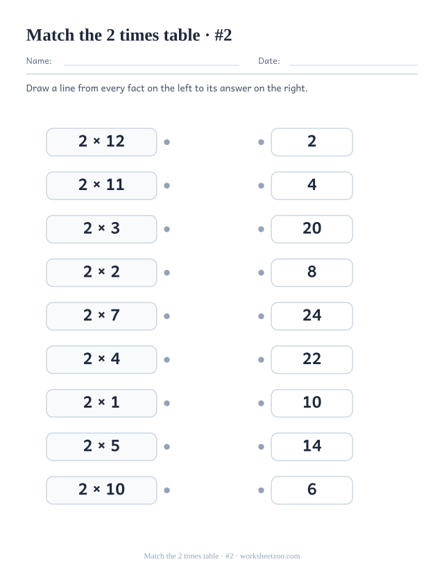 Two columns of nine boxes, 2 times table facts on the left and shuffled answers on the right, with a dot on each to join (set 2).