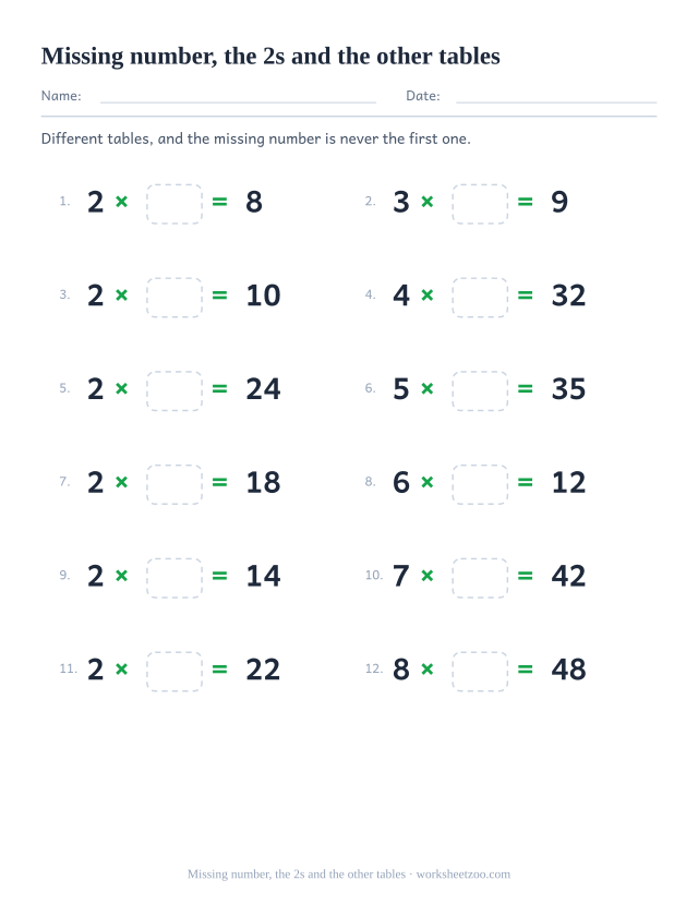Twelve equations from mixed tables, half of them 2 times something, shaped number x empty box = printed product, in two columns of six.
