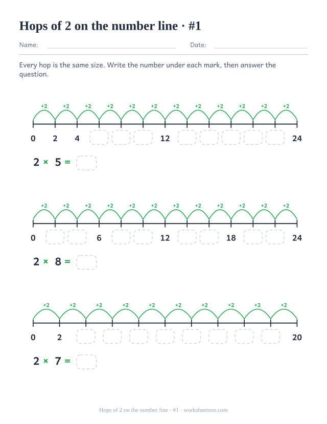 Three number lines with green arcs labelled +2 between the marks, some landing numbers printed and the rest as empty boxes.