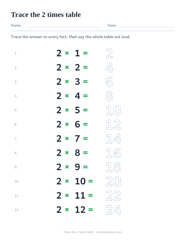 Twelve rows of 2 x 1 = to 2 x 12 = with the answers 2 to 24 printed as dotted outlines for tracing.