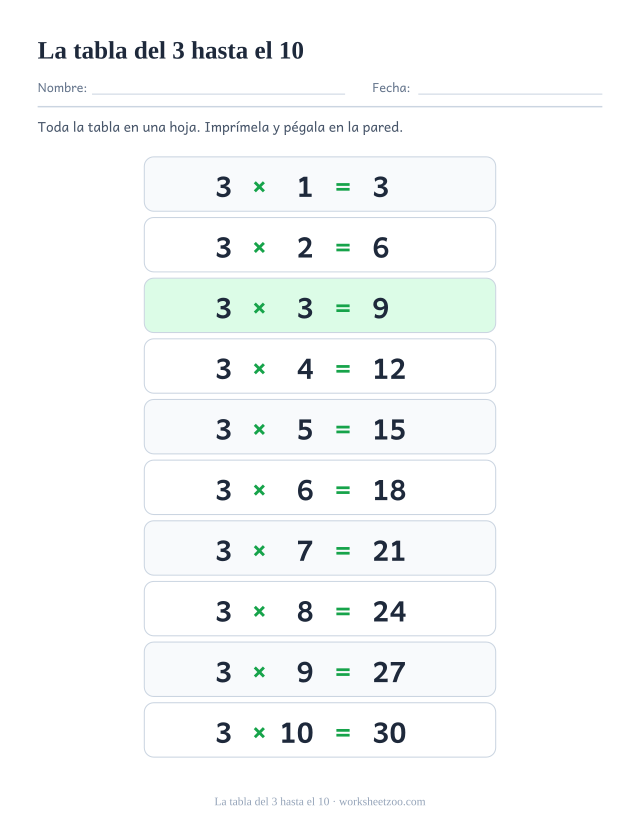 Póster de la tabla del 3 de diez filas que termina en 3 x 10 = 30, con filas altas alternadas.