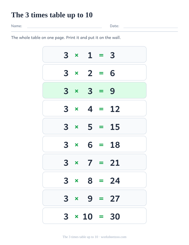 Ten-row 3 times table poster ending at 3 x 10 = 30, printed in tall alternating rows.