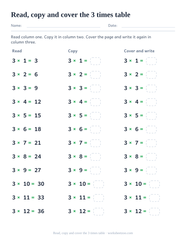 Three labelled columns headed Read, Copy and Cover and write, each with the twelve facts of the 3 times table.