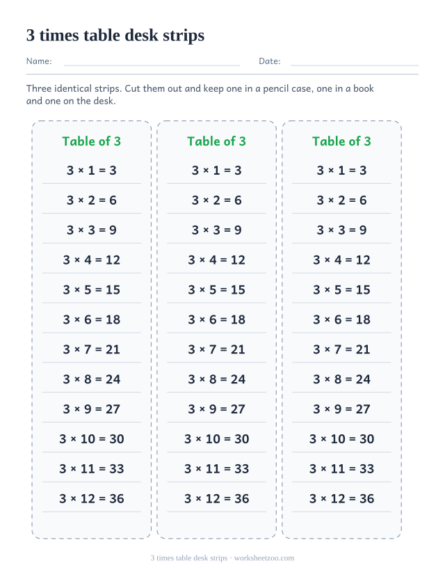 Three identical cut-out strips side by side, each listing 3 x 1 = 3 down to 3 x 12 = 36 on ruled lines.