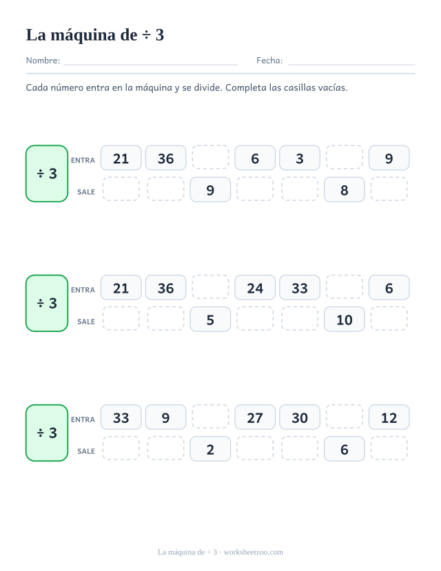 Tres tablas de ENTRA y SALE junto a un recuadro verde con ÷ 3, que reciben múltiplos de 3 y devuelven factores, con casillas por completar.