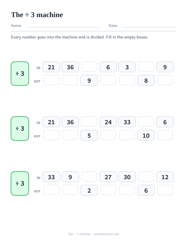 Three IN and OUT tables beside a green box reading ÷ 3, taking multiples of 3 in and giving factors out, with empty cells to fill.