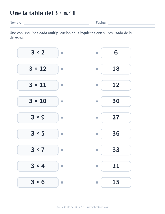 Dos columnas de nueve recuadros, multiplicaciones del 3 a la izquierda y resultados desordenados a la derecha, con un punto para unir (juego 1).