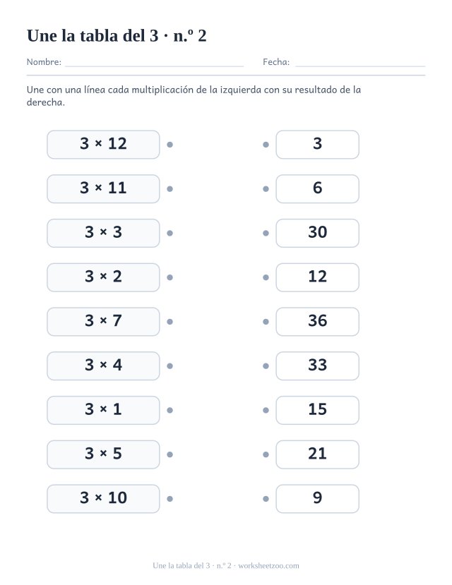 Dos columnas de nueve recuadros, multiplicaciones del 3 a la izquierda y resultados desordenados a la derecha, con un punto para unir (juego 2).