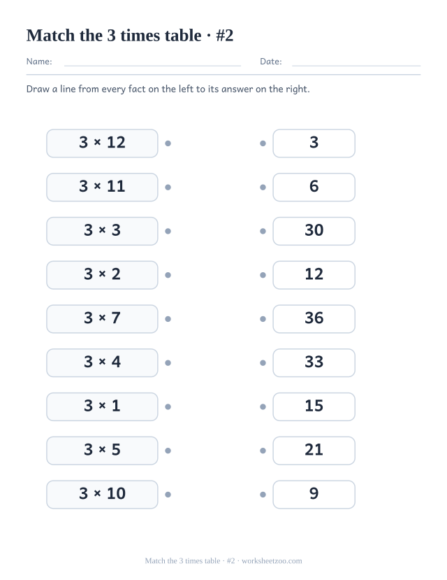 Two columns of nine boxes, 3 times table facts on the left and shuffled answers on the right, with a dot on each to join (set 2).